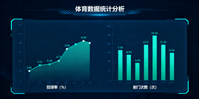 体育数据分析界面展示控球率与射门次数统计图表