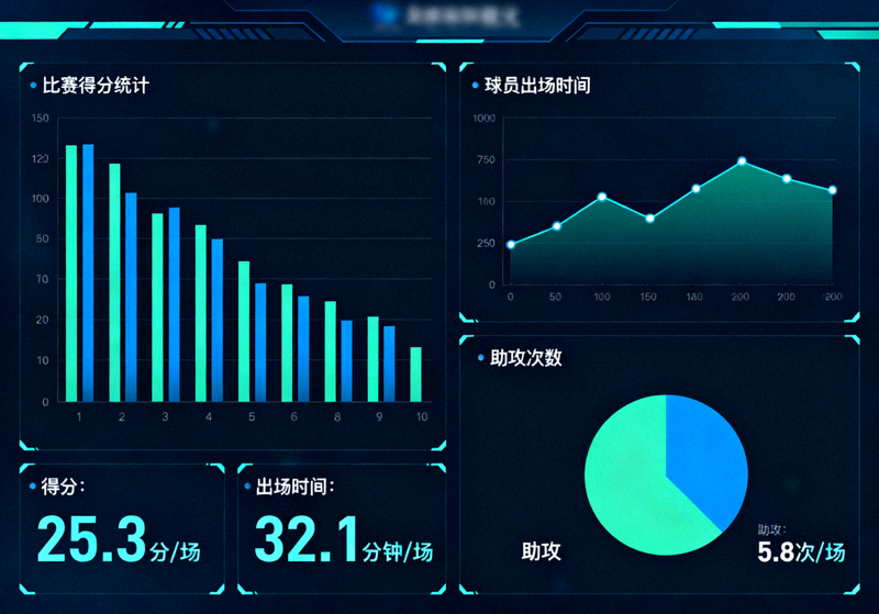 体育数据分析界面展示比赛统计图表与数据指标